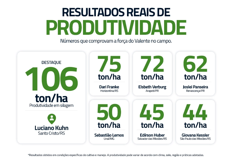 Resultados Reais